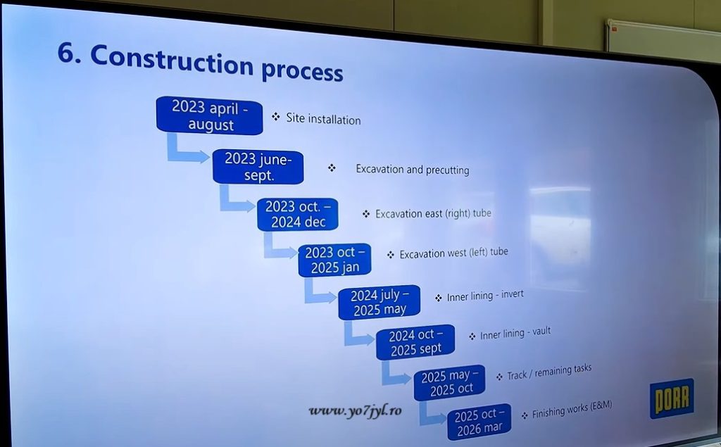 Ziua PORRților deschise la Tunelul Tigveni - Luminița de la capătul unei autostrăzi